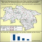 Nitratbelastung: Probleme hausgemacht? 