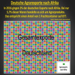 Nitratbelastung: Probleme hausgemacht? 