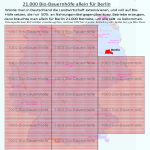 Nitratbelastung: Probleme hausgemacht? 