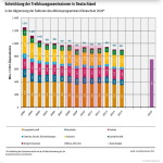 Nitratbelastung: Probleme hausgemacht? 