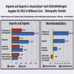 Nitratbelastung: Probleme hausgemacht? 