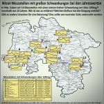 Nitratbelastung: Probleme hausgemacht? 