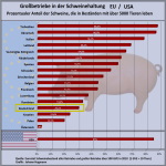 Nitratbelastung: Probleme hausgemacht? 