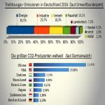 Nitratbelastung: Probleme hausgemacht? 