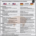 Nitratbelastung: Probleme hausgemacht? 