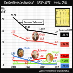 Nitratbelastung: Probleme hausgemacht? 