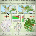 Nitratbelastung: Probleme hausgemacht? 