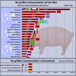 Nitratbelastung: Probleme hausgemacht? 