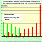 Nitratbelastung: Probleme hausgemacht? 