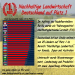 Nitratbelastung: Probleme hausgemacht? 